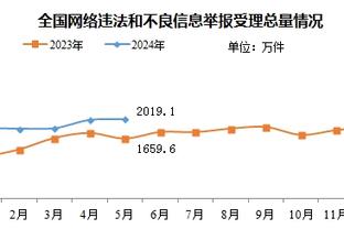 难挽败局！迈尔斯-布里奇斯23中9拿下21分11板5助